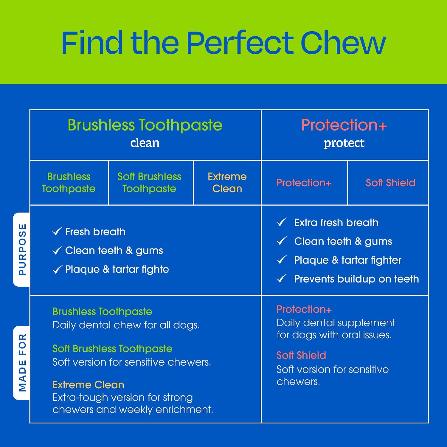 Protection Brushless Toothpaste Chews Medium Breeds (18 c t) - Image 4