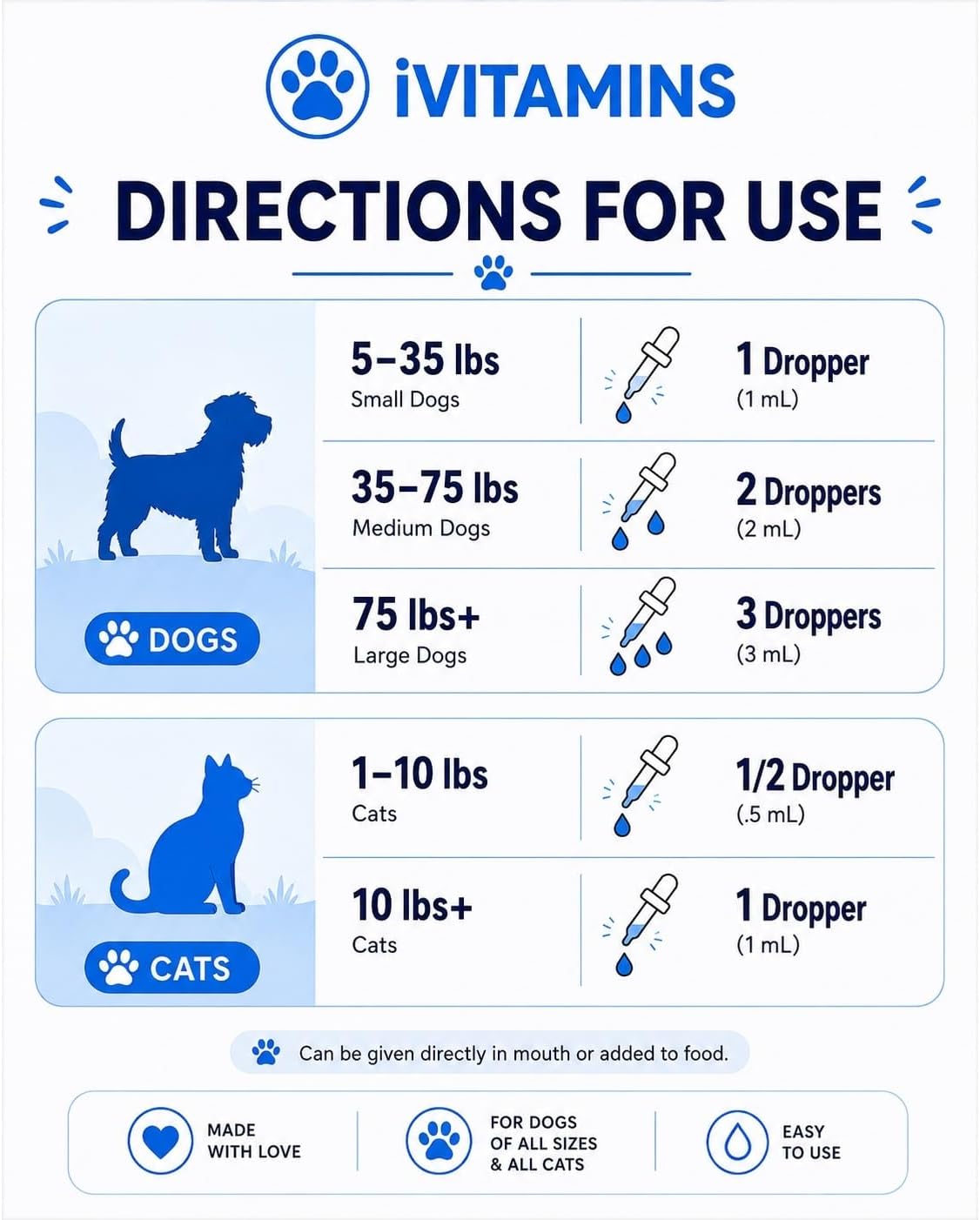 Cat Dog UTI Treatment - Image 5