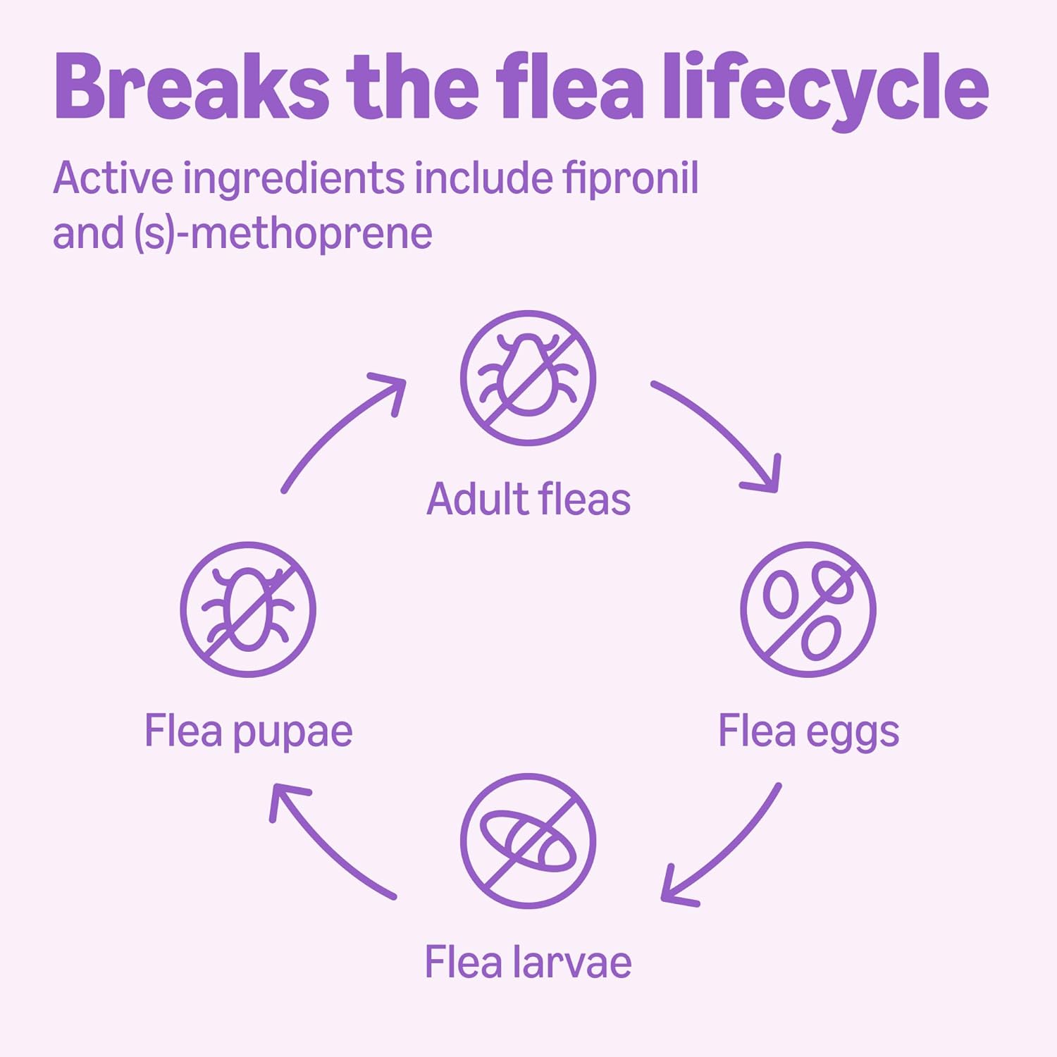 Flea and Tick Topical Treatment and Prevention for Large Dogs 45-88 lbs - Image 4