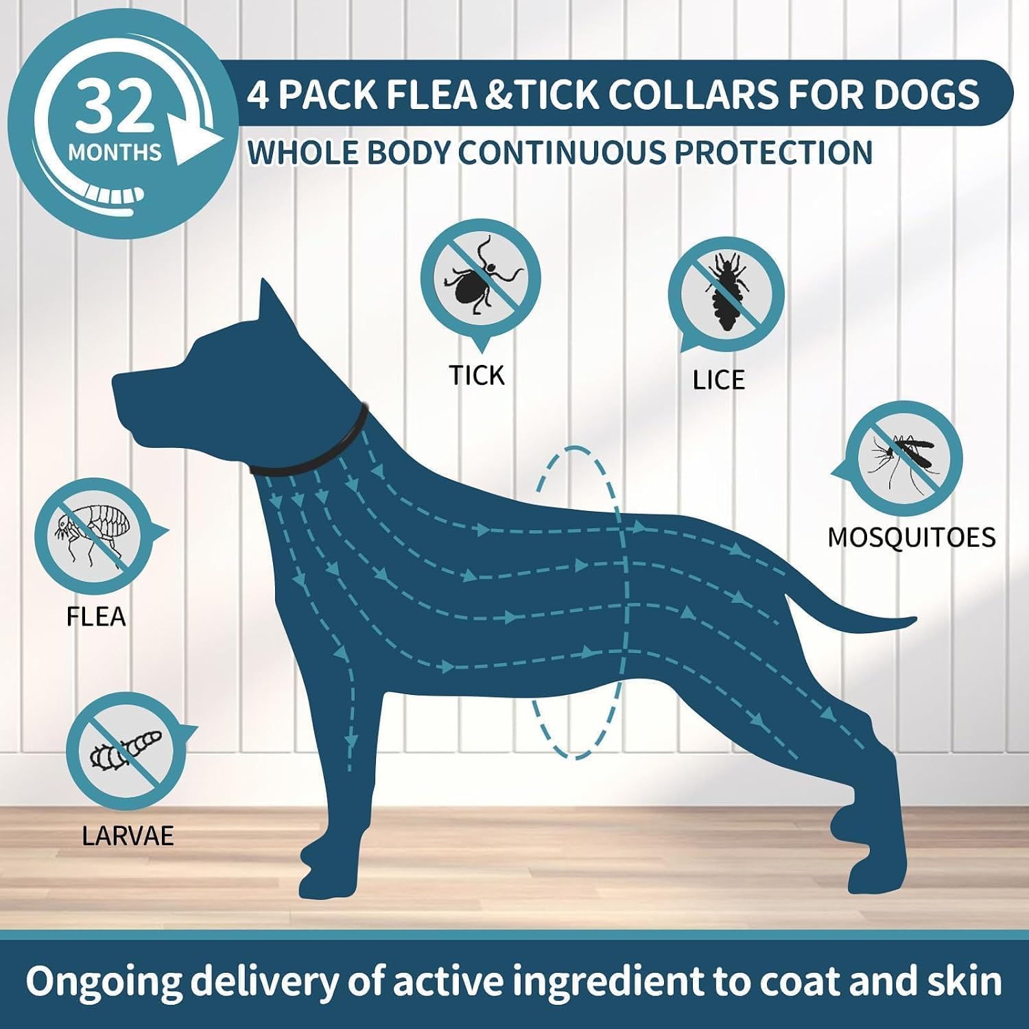 Flea and Tick Prevention for Dogs 4 Pack - Image 5